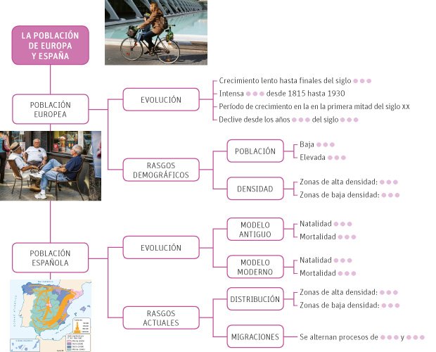 Esquema de la unidad