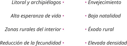 Doble columna con rasgos geográficos para relacionar entre sí