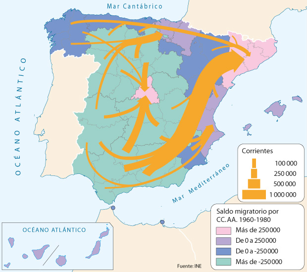 Mapa de España sobre saldo y flujos migratorios durante el éxodo rural          (1960-1980)